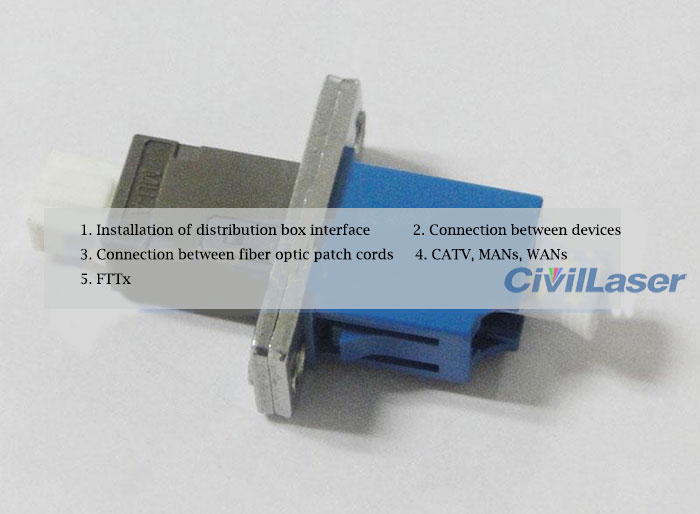 Mu to LC  Fiber Conversion Coupler Singal Core Mount Adapter